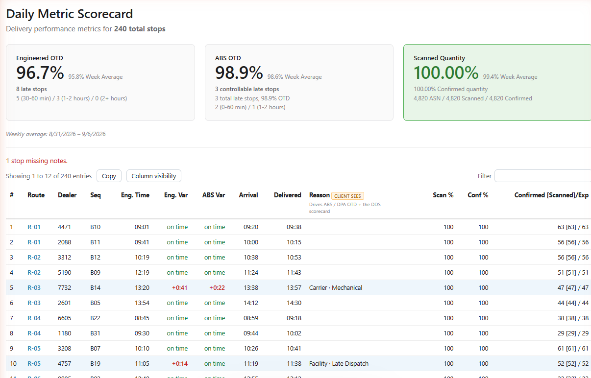 iTrack network analytics scorecard